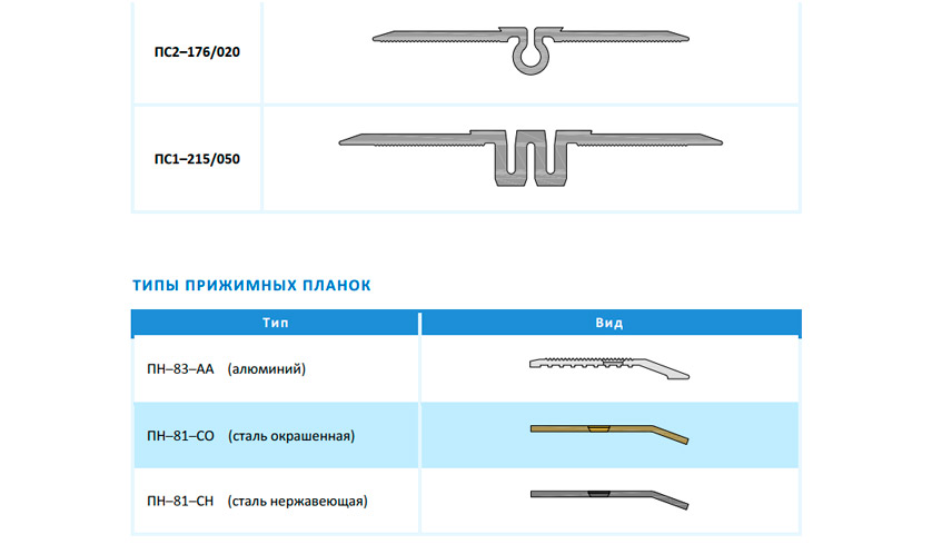 Профили ДПС