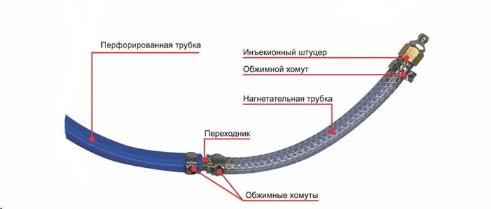 Структура материала Инжектосистемы Икопал